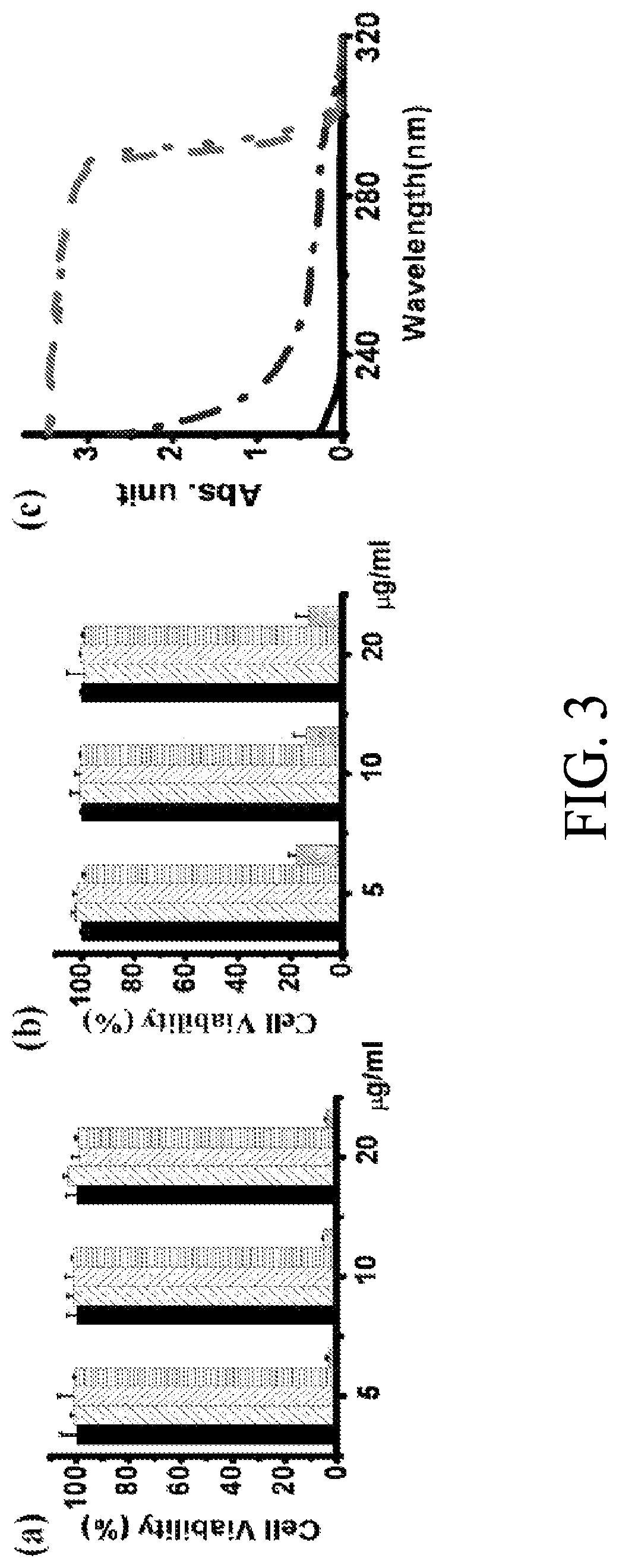 Reconstituted apolipoprotein B lipoparticle, a preparation method and uses thereof