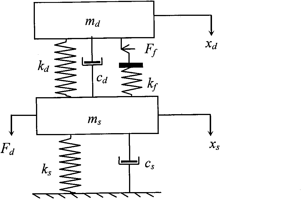 Optimization method of tuned mass damper of elastic support dry friction