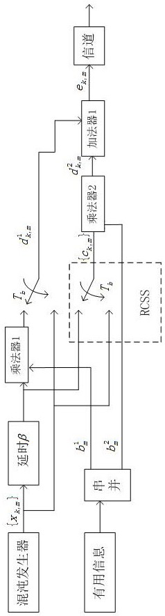 Repeatable chaotic spread spectrum dcsk modulation and demodulation method and modem