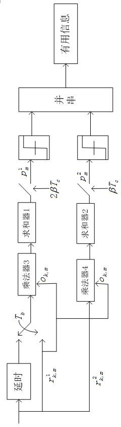 Repeatable chaotic spread spectrum dcsk modulation and demodulation method and modem