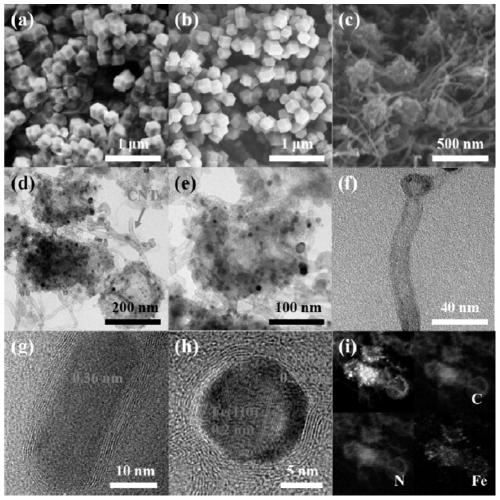 Iron-based carbon-nitrogen compound catalytic material for efficiently treating organic wastewater and preparation method thereof