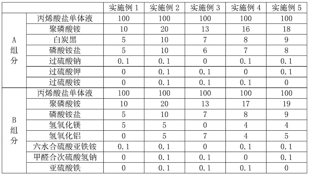 A kind of environment-friendly spraying type fire extinguishing material and preparation method thereof