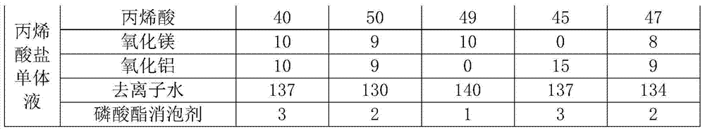 A kind of environment-friendly spraying type fire extinguishing material and preparation method thereof