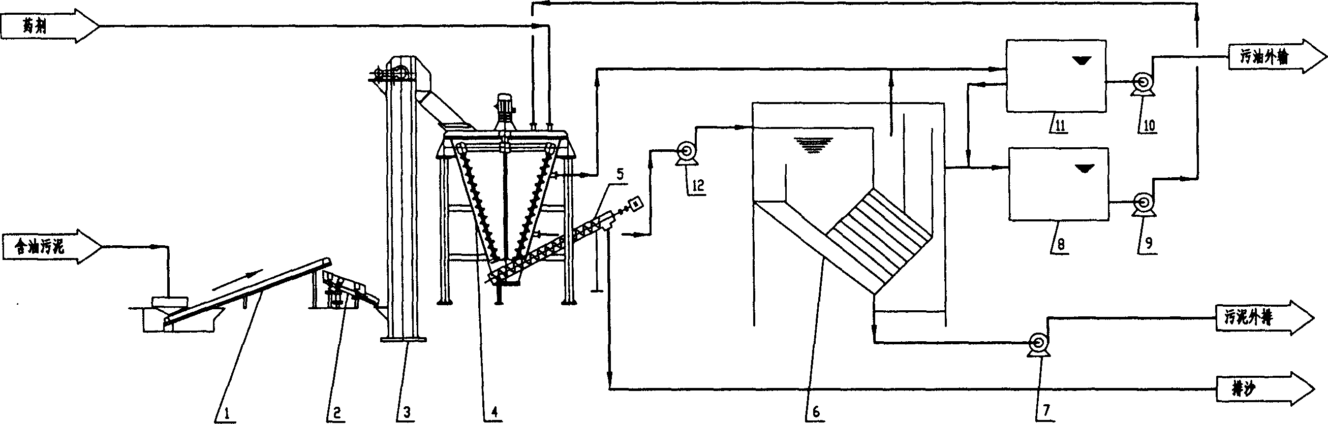 Oil-containing sludge fluidization and reduction process