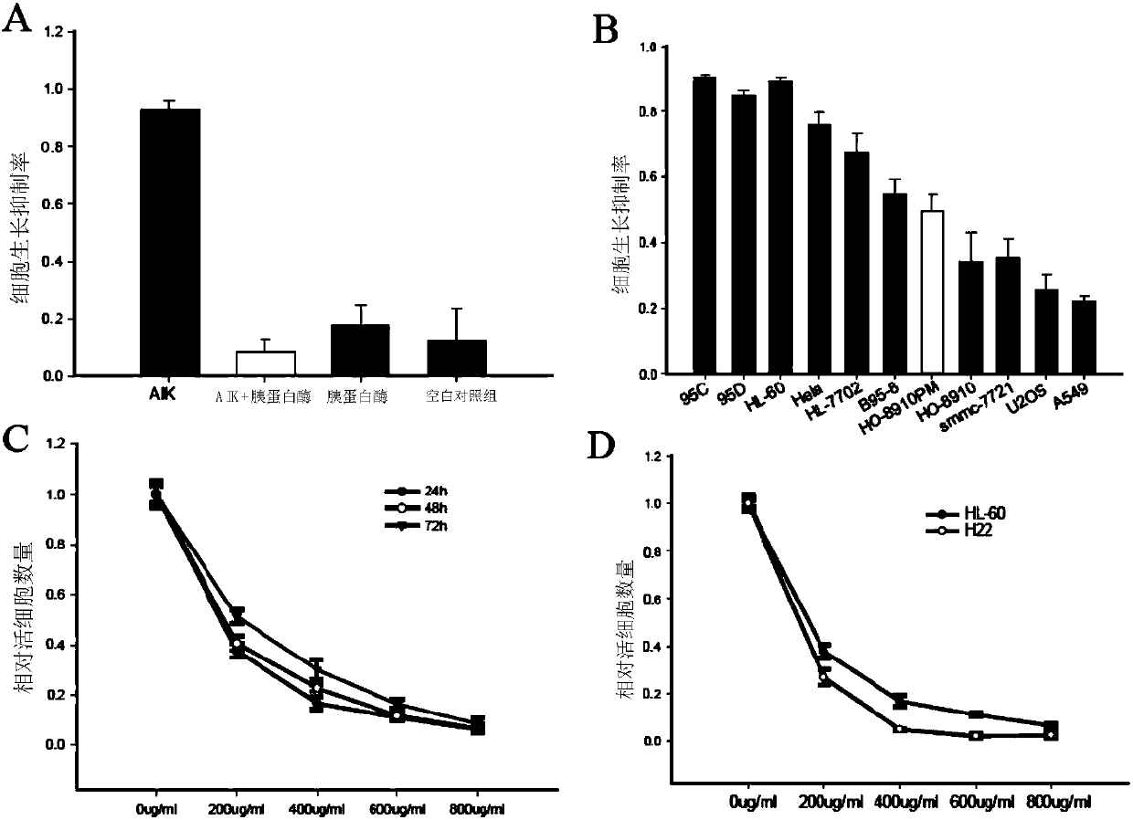 Artificially synthesized cationic peptide and applications thereof in preparing anti-tumor drug