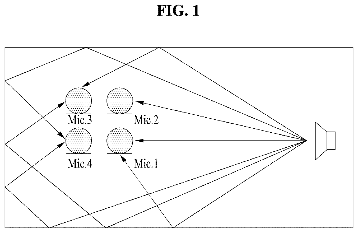 Multichannel microphone-based reverberation time estimation method and device which use deep neural network