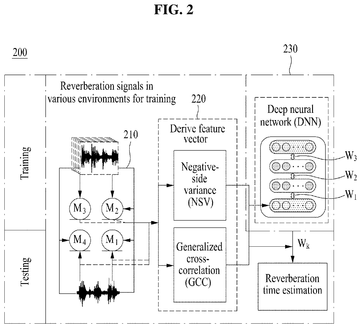 Multichannel microphone-based reverberation time estimation method and device which use deep neural network