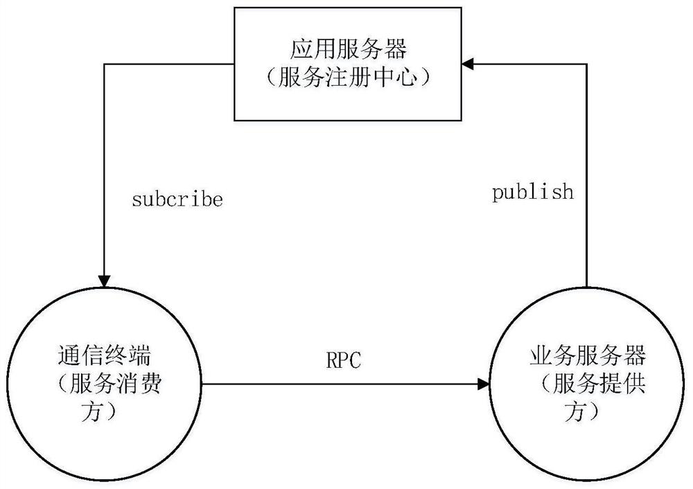 Trunking communication system and method