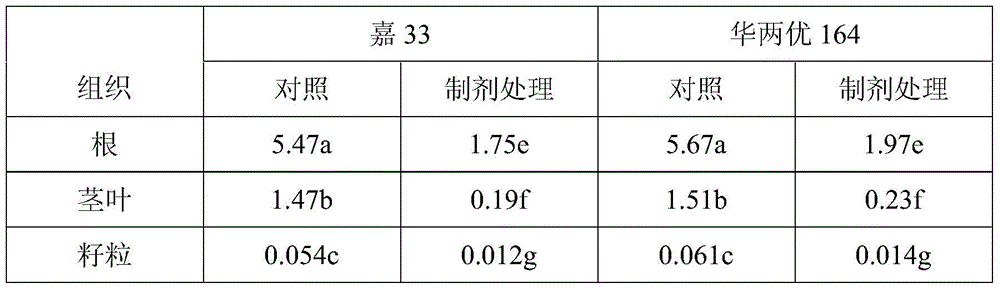 Preparation for reducing mercury content in rice grains and its preparation and usage