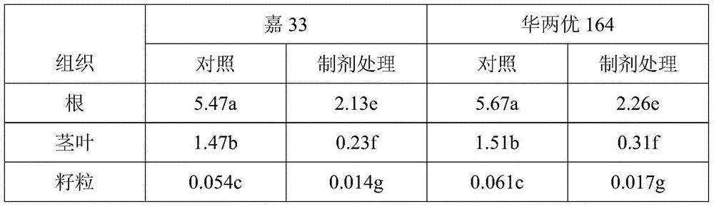 Preparation for reducing mercury content in rice grains and its preparation and usage