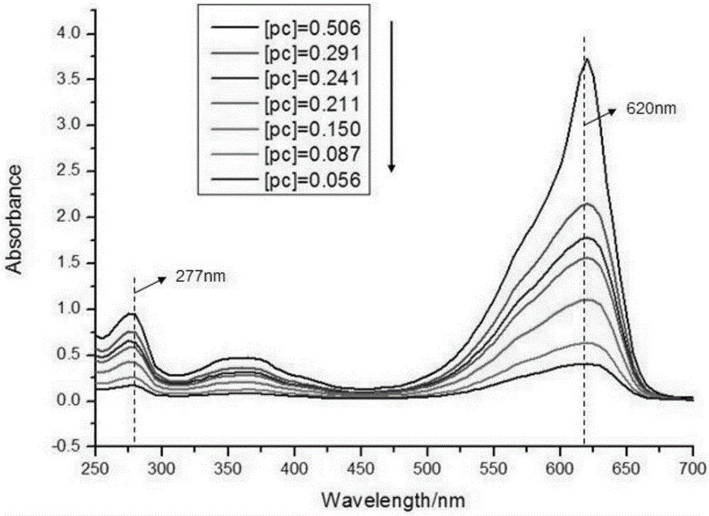 Method for simultaneously separating and purifying reagent-grade phycocyanin and allophycocyanin