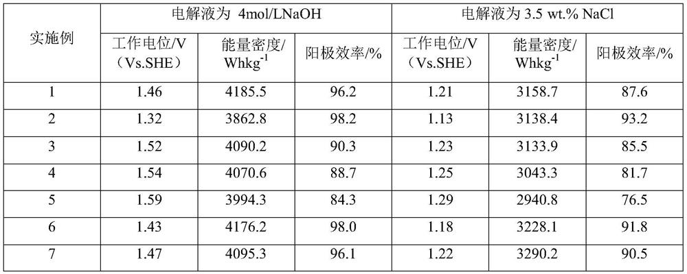Aluminum alloy anode material for aluminum-air battery and preparation method