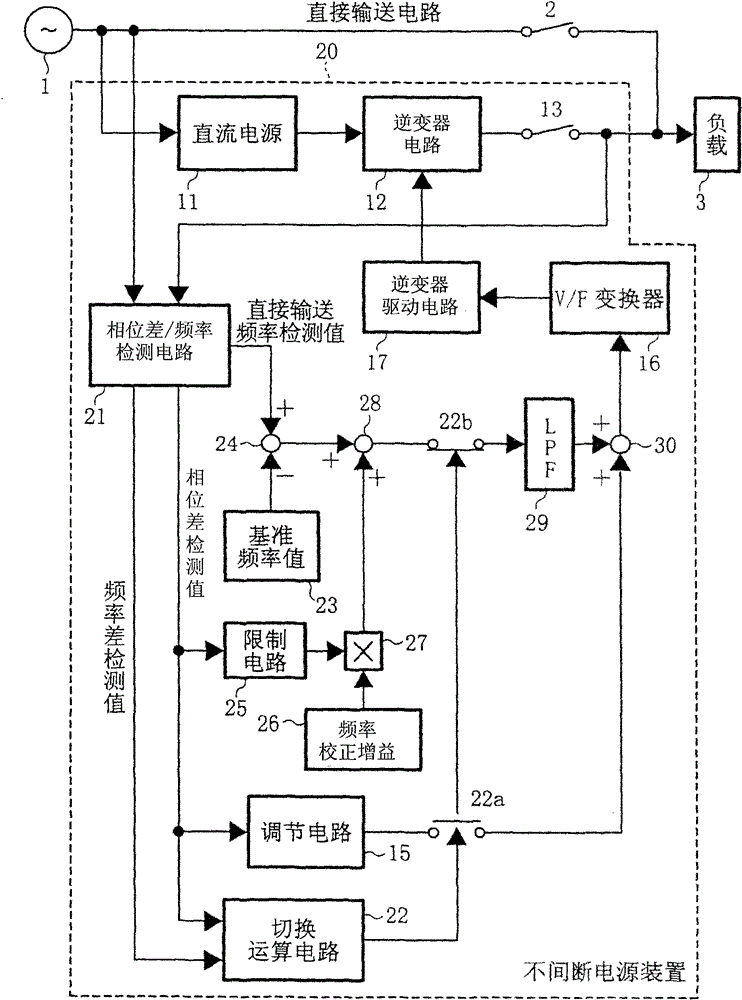 Control device for uninterruptible power supply apparatus