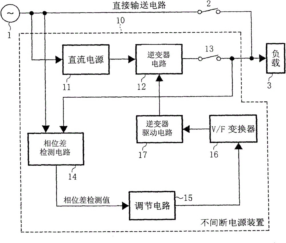 Control device for uninterruptible power supply apparatus