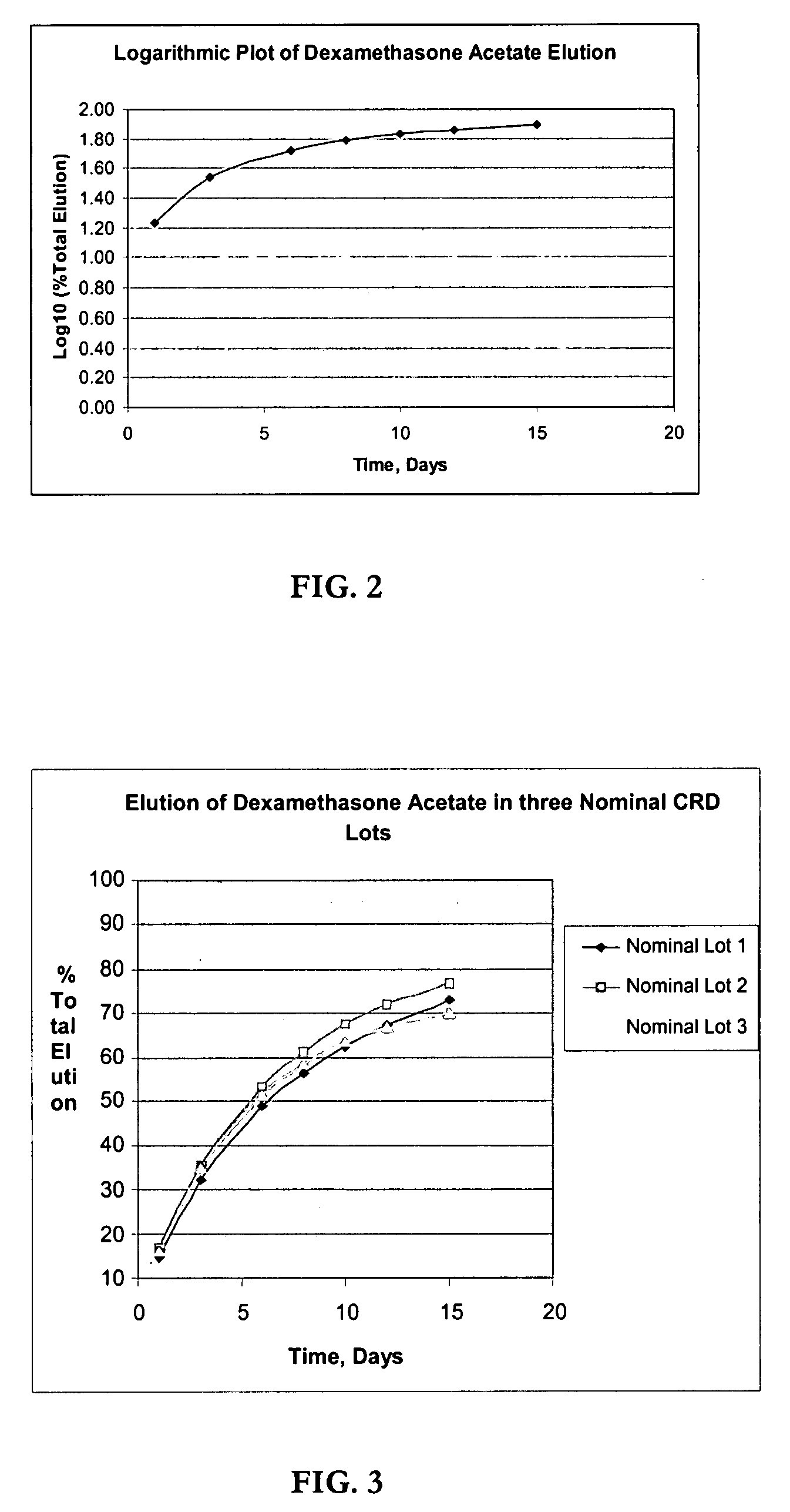 Apparatuses and media for drug elution and methods for making and using them