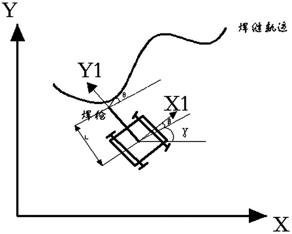 A seam tracking method for large curvature bends based on dynamic seam tangent method