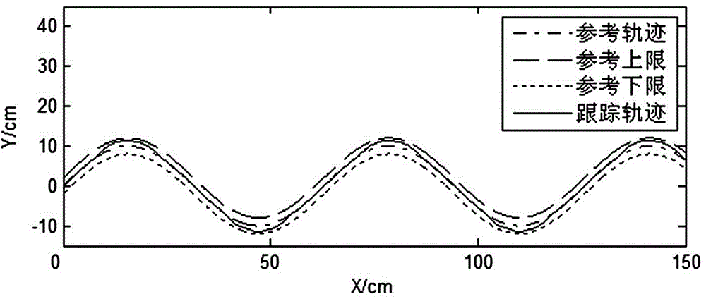 A seam tracking method for large curvature bends based on dynamic seam tangent method