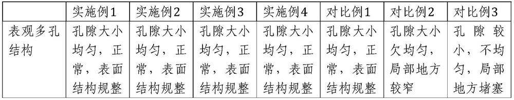 A kind of artificial bone repair material with osteogenic activity and mechanical support performance and its preparation method and application