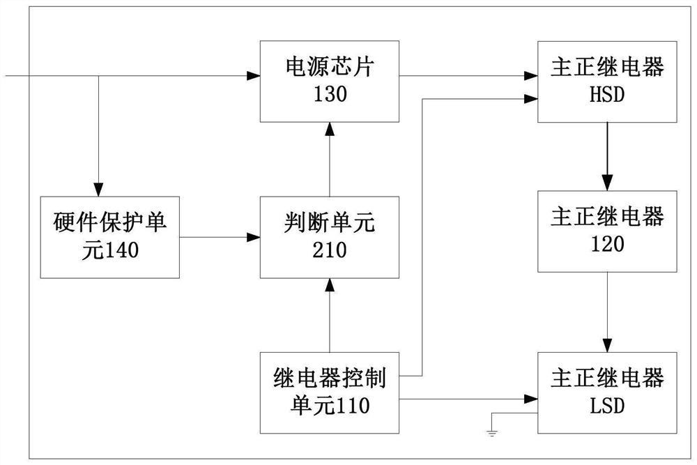 Battery pack relay protection circuit and protection method