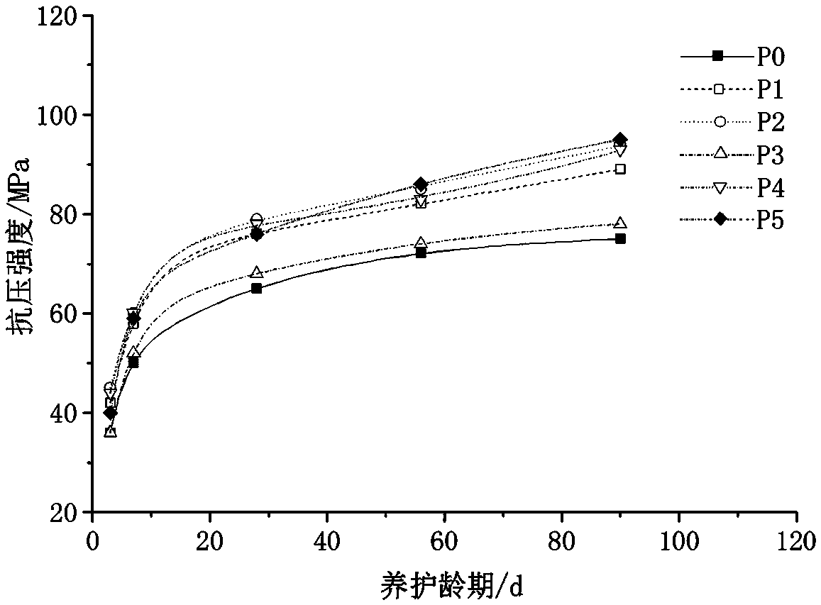 A concrete superabsorbent resin type self-curing material and its preparation method