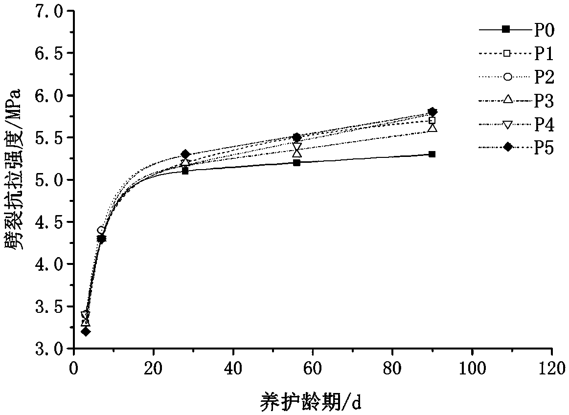 A concrete superabsorbent resin type self-curing material and its preparation method