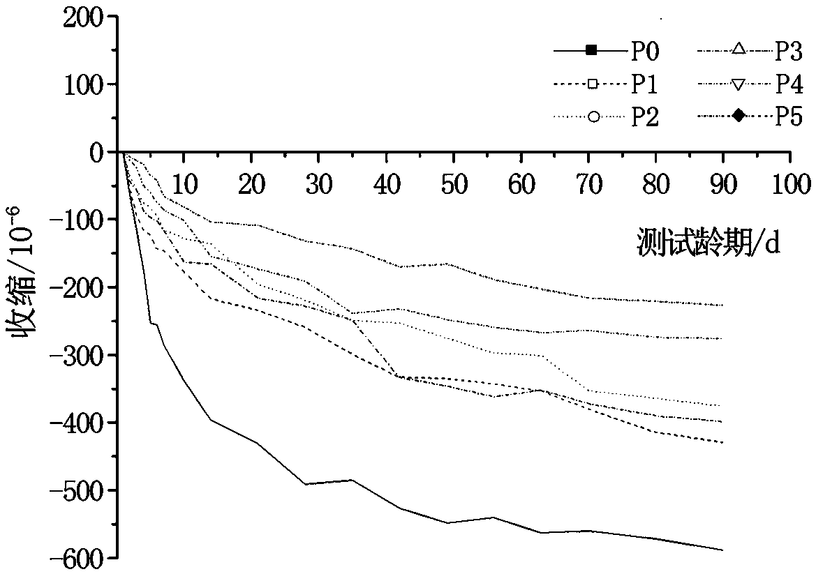 A concrete superabsorbent resin type self-curing material and its preparation method