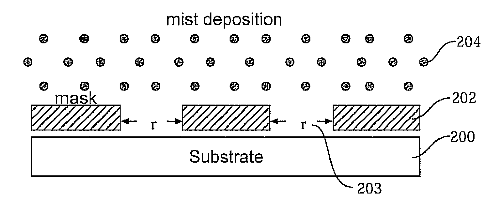 Mist fabrication of quantum dot devices
