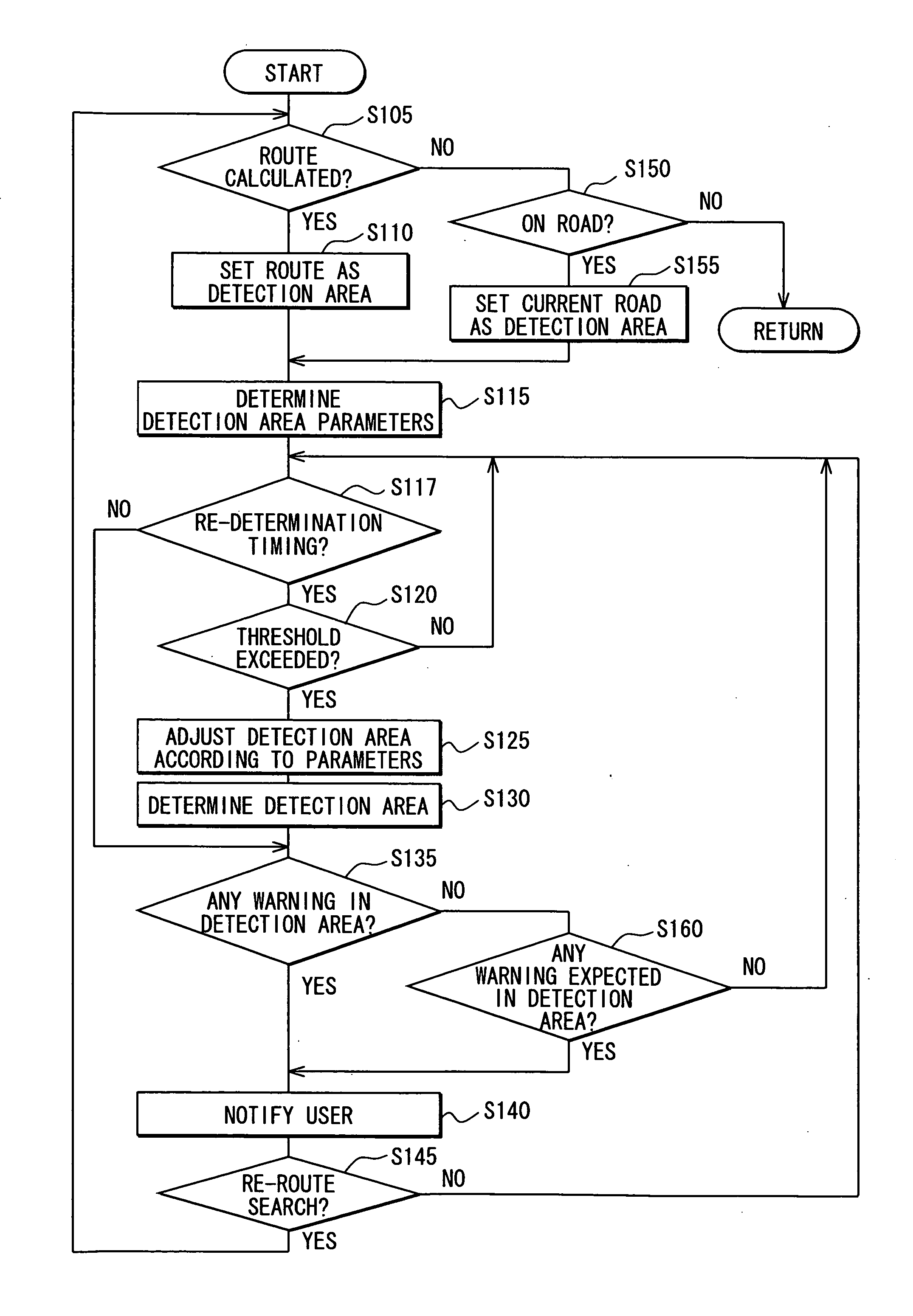 Apparatus and program for navigation