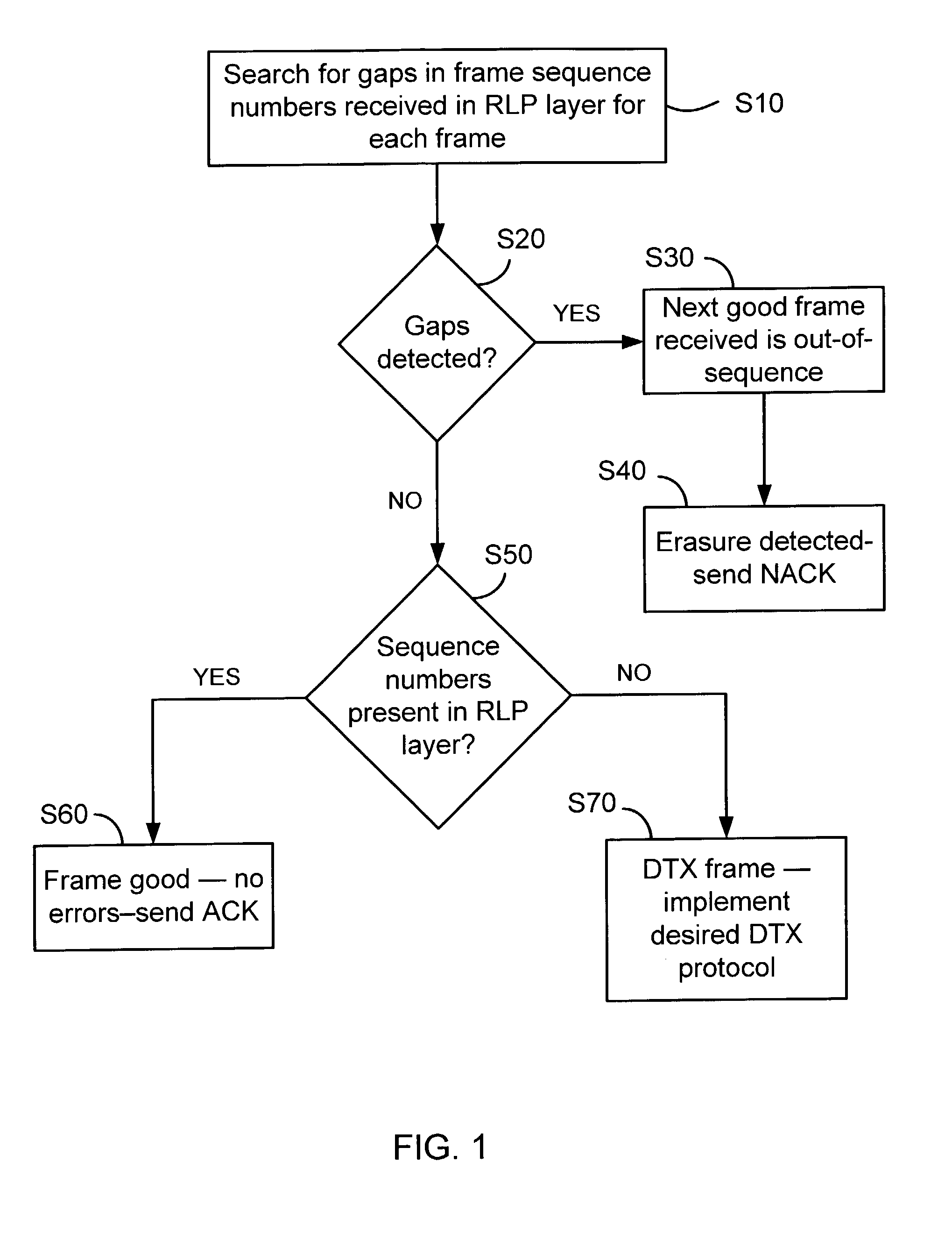 Power control method with DTX frame detection for a communication channel