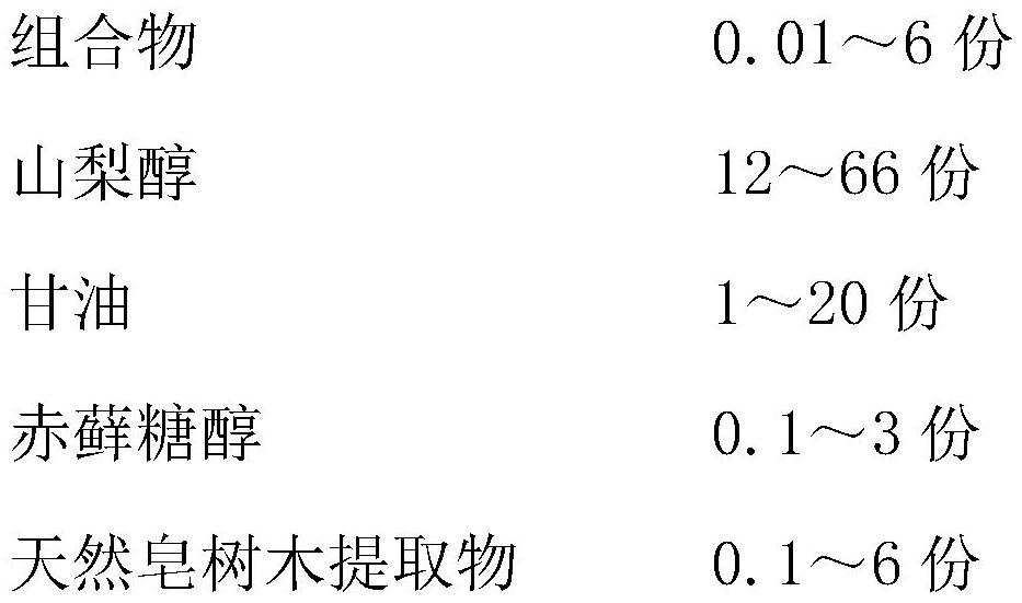 Application of tremella polysaccharide, Dendrobium nobile Lindl, trehalose and probiotic fermentation composition in toothpaste