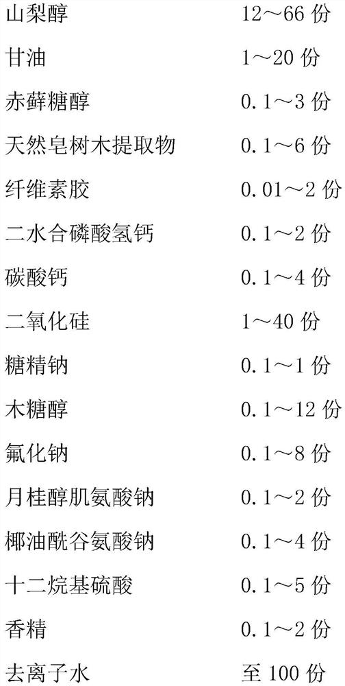 Application of tremella polysaccharide, Dendrobium nobile Lindl, trehalose and probiotic fermentation composition in toothpaste