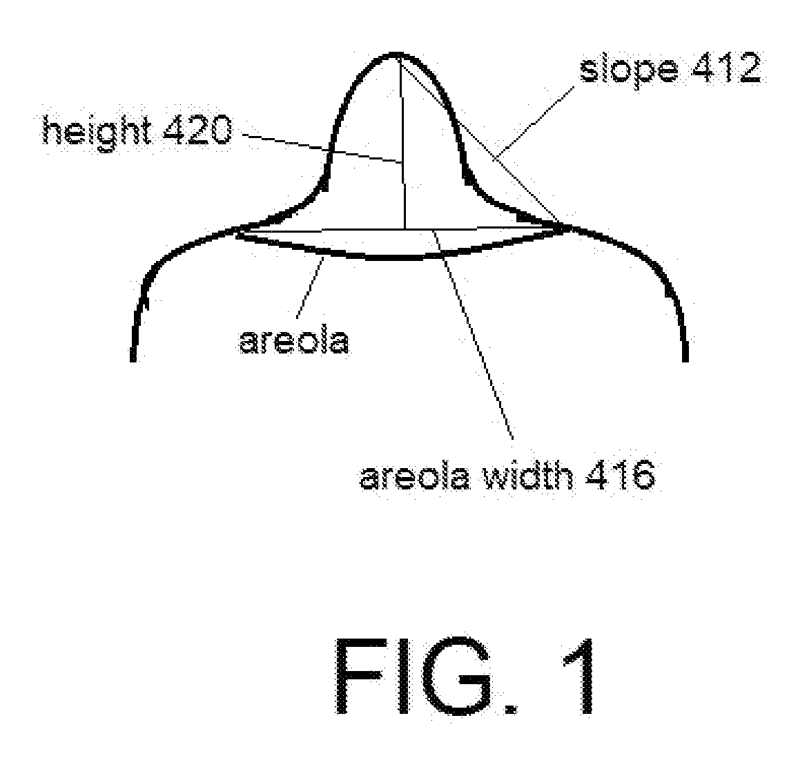 System and Method for Generating Nipple Prototypes