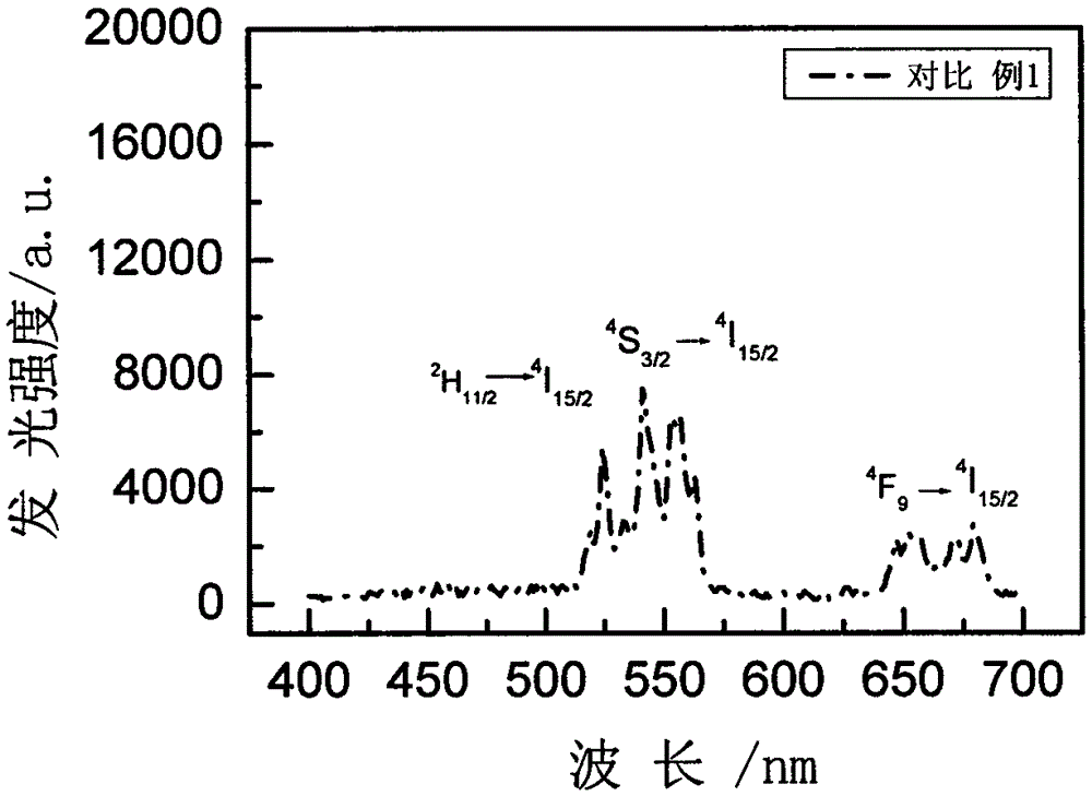 Rare earth ion-doped CeBr3 microcrystalline glass and preparation method thereof