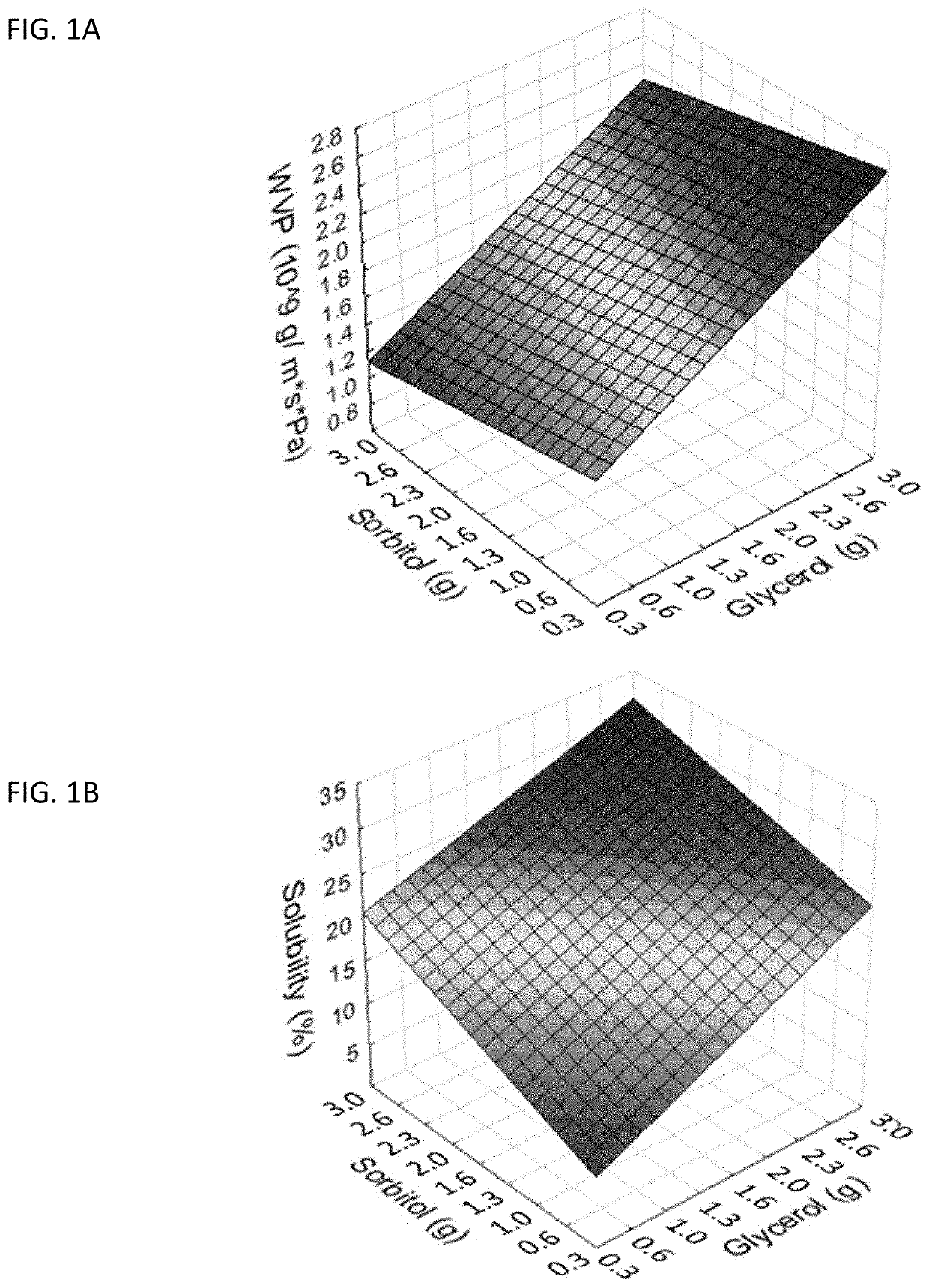 Environment friendly packaging materials of chia seed biomass and the uses thereof