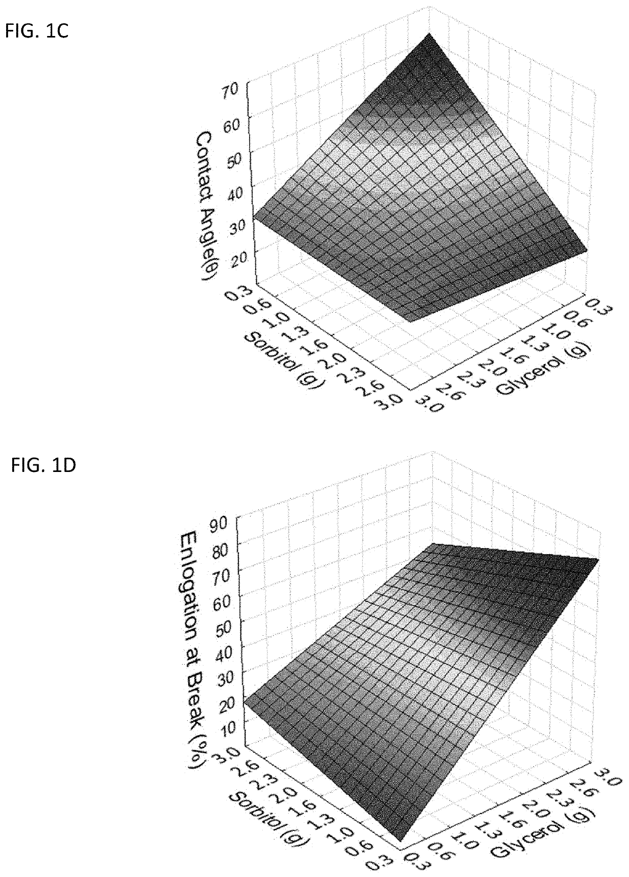 Environment friendly packaging materials of chia seed biomass and the uses thereof