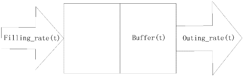Method and system for configuring buffer area at streaming media server side based on MPEG (Moving Picture Experts Group)-4