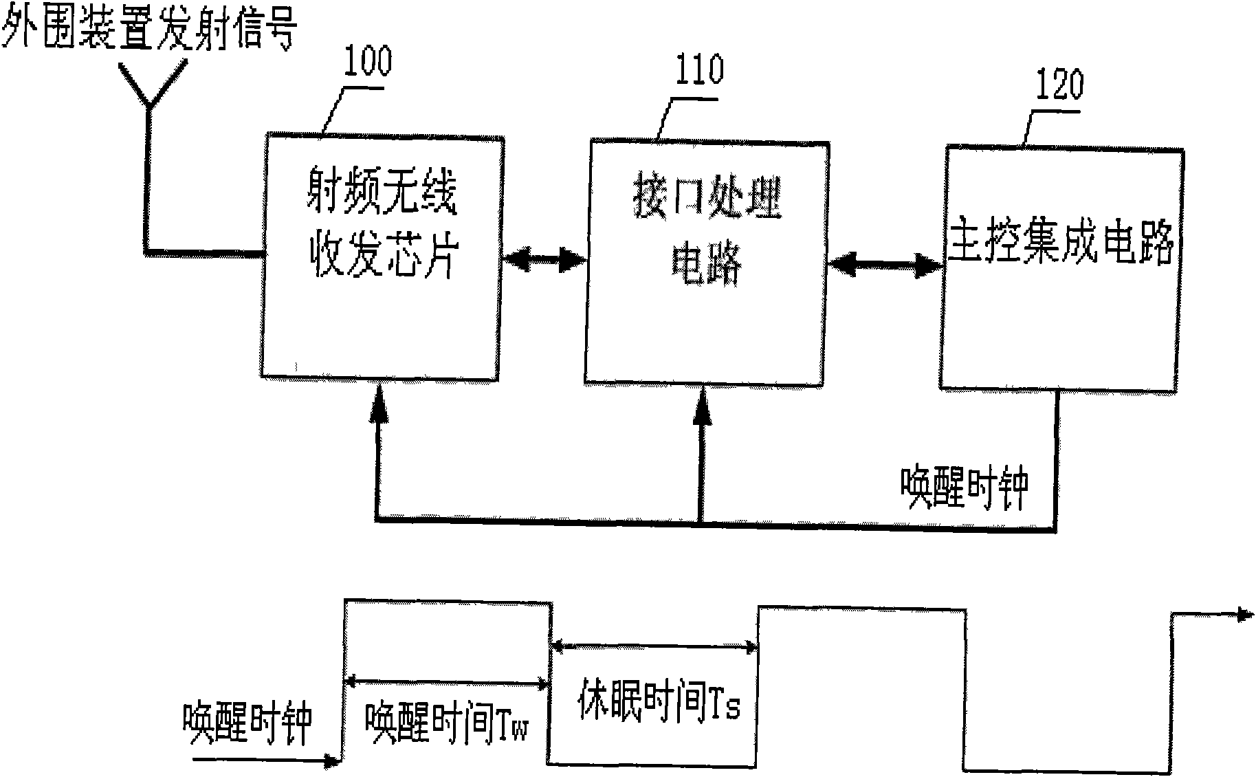 Method for reducing power consumption of radio-frequency SIM card in standby mode