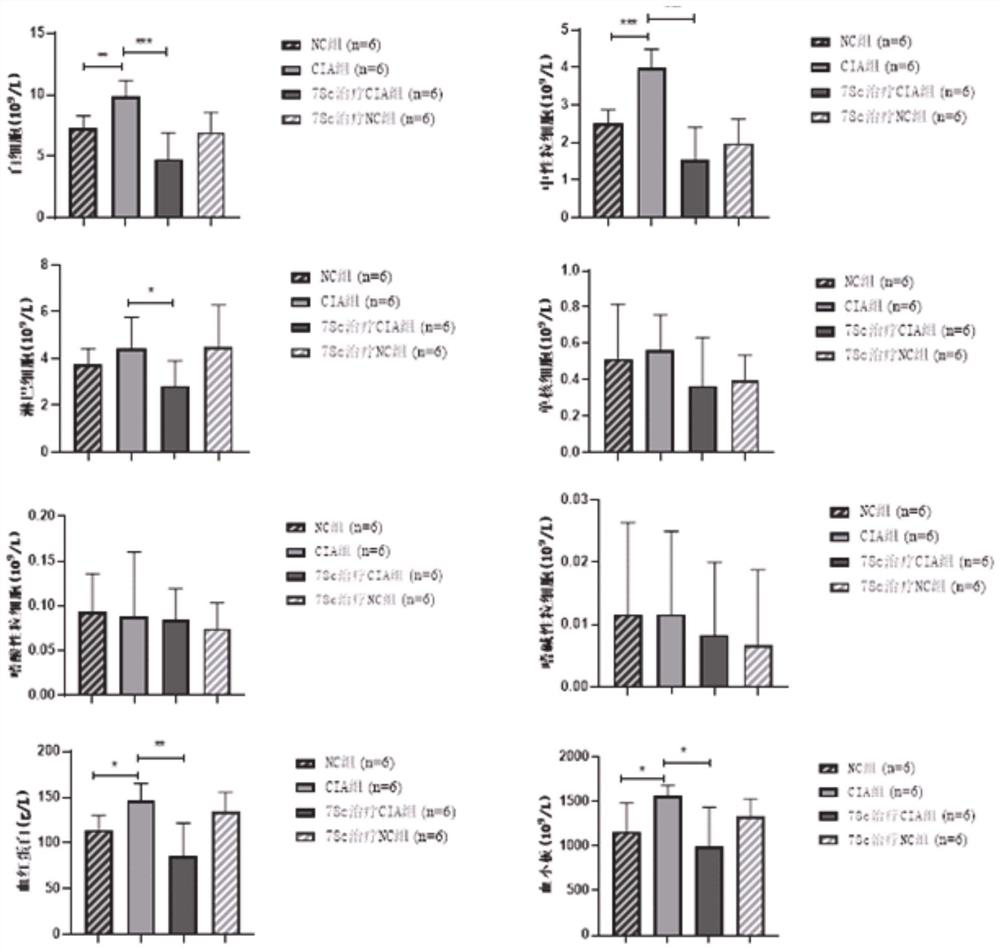 Use of 78c or pharmaceutical composition thereof in preparing anti-rheumatoid arthritis product