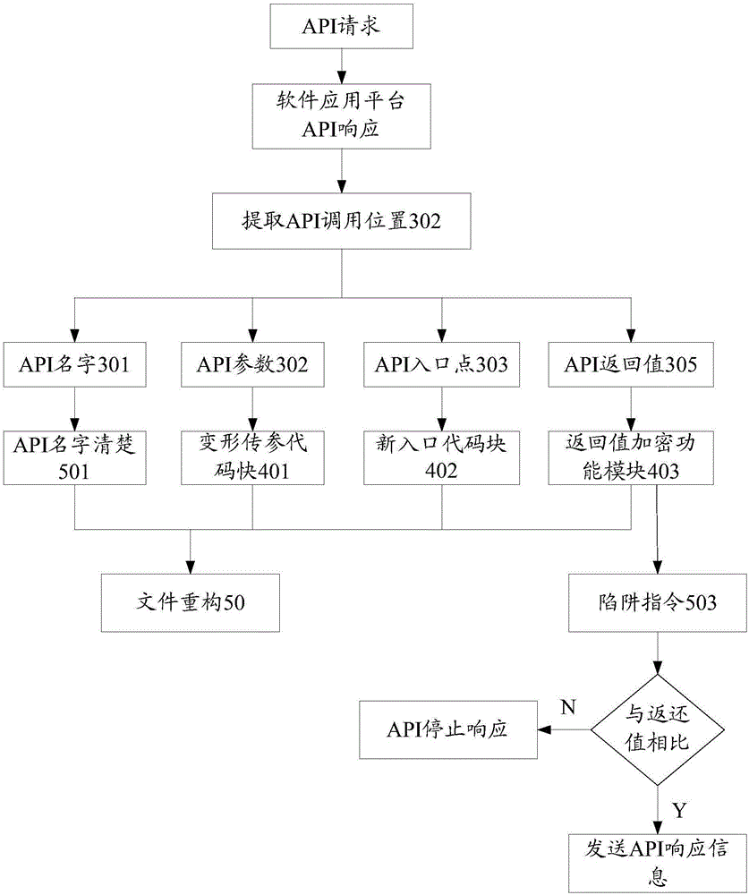 Brain-computer interface processing system and implementation method thereof