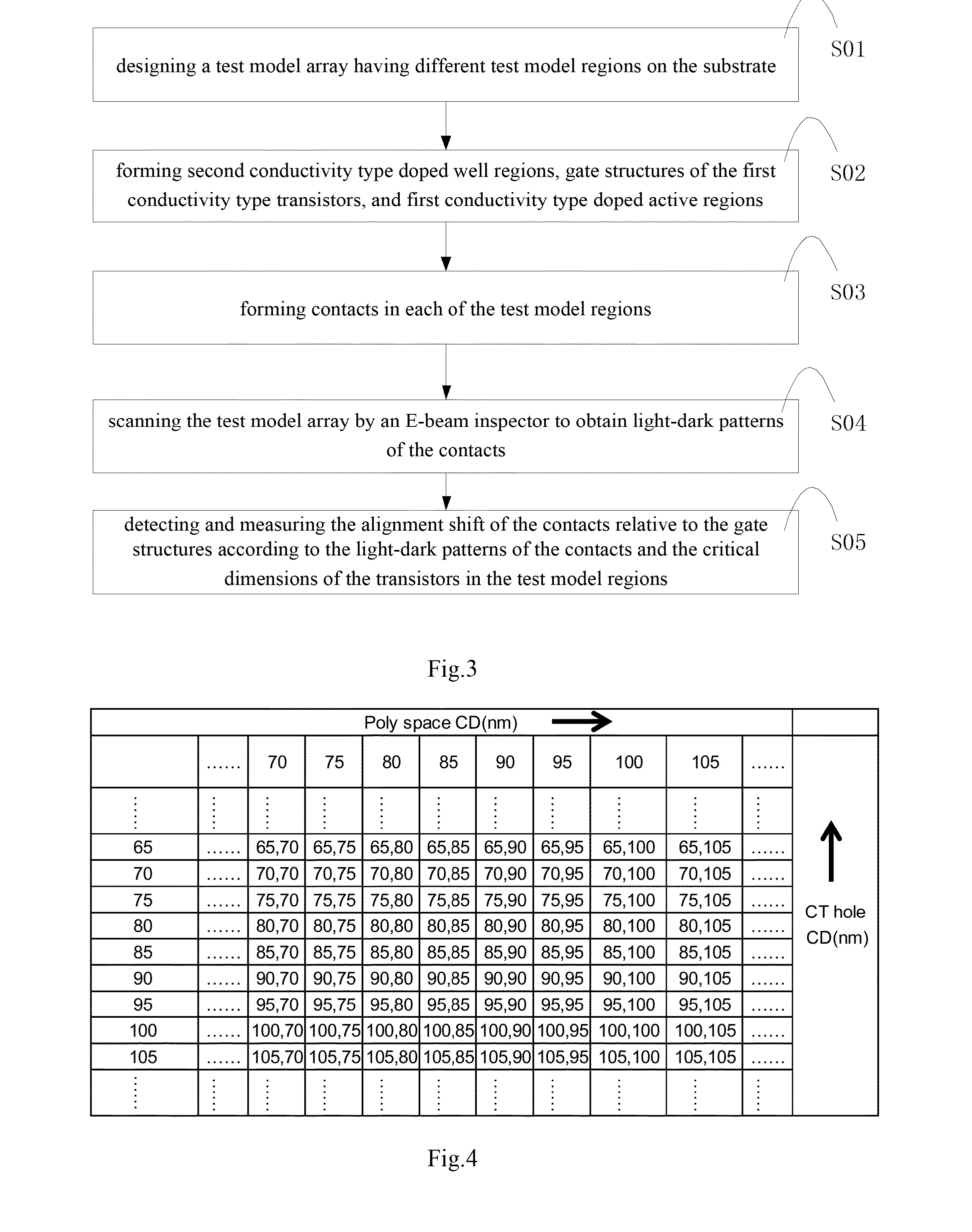 Method of detecting and measuring contact alignment shift relative to gate structures in a semicondcutor device