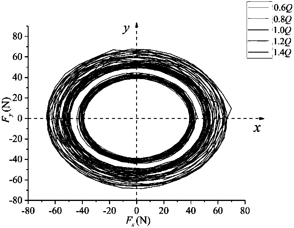 Method for predicting critical speed of low temperature liquid expander rotor under consideration of influence of radial fluid force