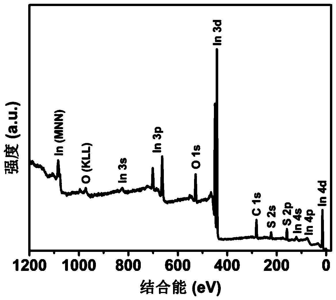 Preparation of indium oxide/indium sulfide heterojunction semiconductor material and use of photocatalyst and solar nitrogen fixation application