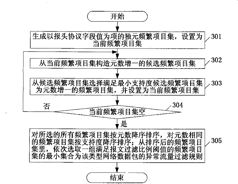 Device and method for controlling flow quantity facing to target network