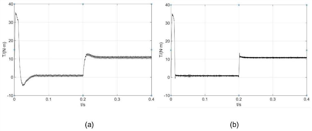 Sliding mode variable structure control method based on logarithmic approach rate