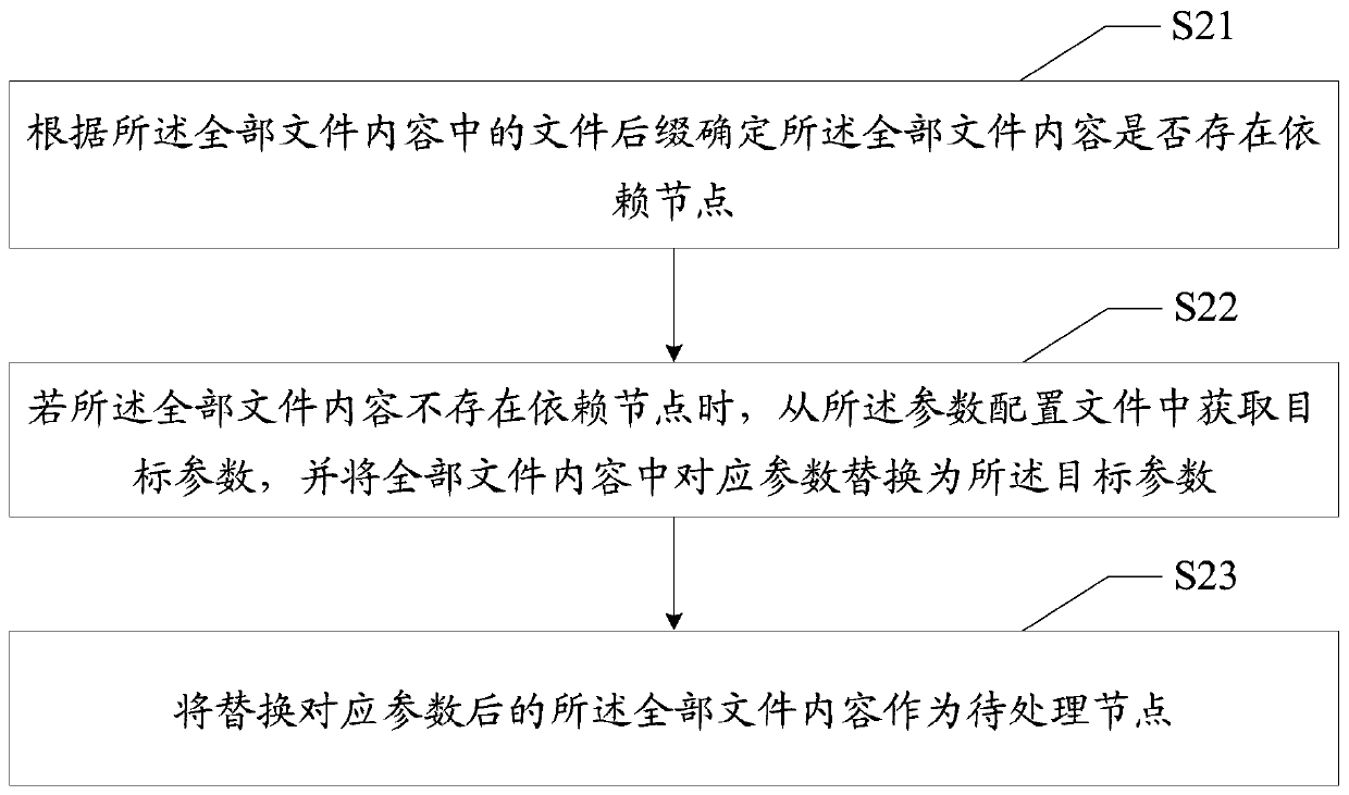 Small program code compiling method and device, equipment and medium