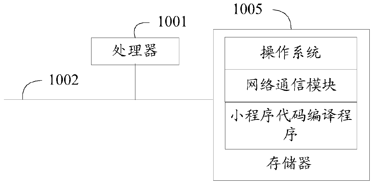 Small program code compiling method and device, equipment and medium