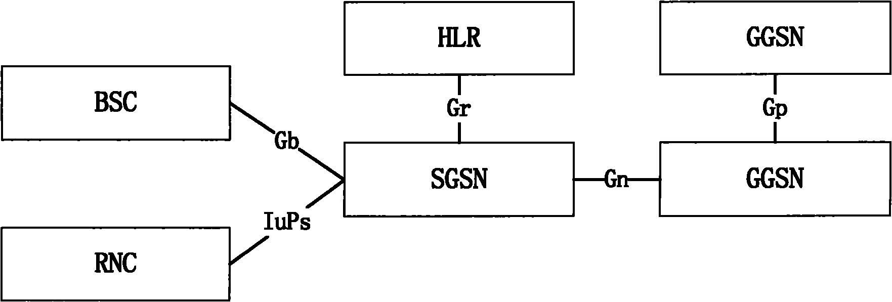 Method for detecting falsified GTP data and signaling monitoring system