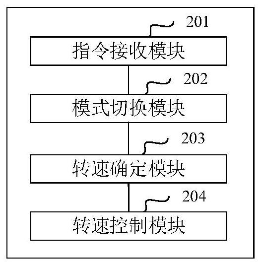 Inner fan rotating speed control method and device and air conditioner