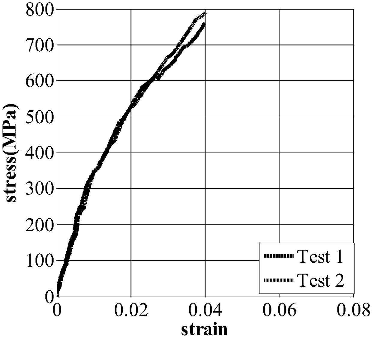 High-strength large deformation carbon fiber composite board and preparation method thereof