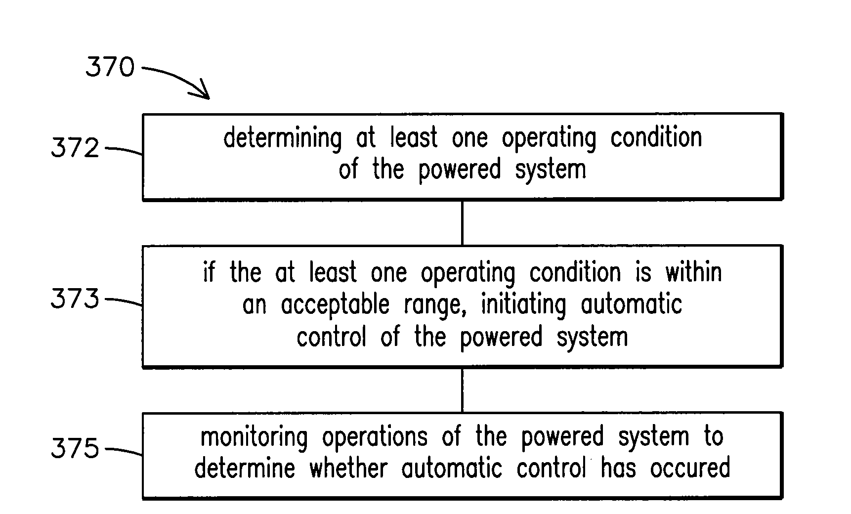 System, method and computer software code for controlling a powered system and operational information used in a mission by the powered system